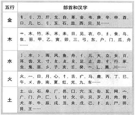 龍字五行|龙字的五行属性